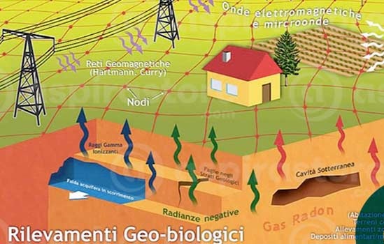 Tecniche per isolarsi dalle geopatie